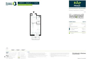 Plan inwestycji Neo Praga 1
