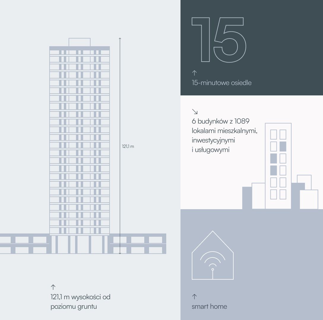 Plan inwestycji ATAL SKY+ Apartamenty Inwestycyjne 3